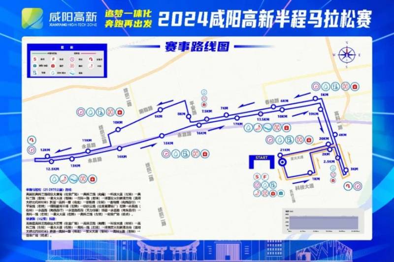 咸陽馬拉松路線圖 咸陽馬拉松路線圖