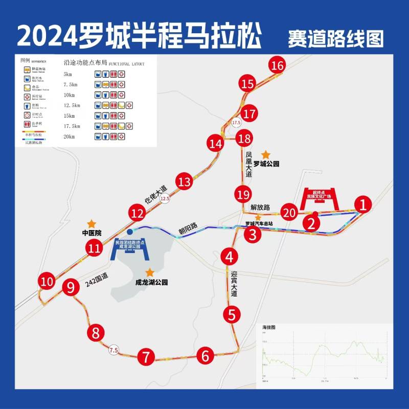 2024羅城半程馬拉松(賽事日歷+人數(shù)+路線)（11）