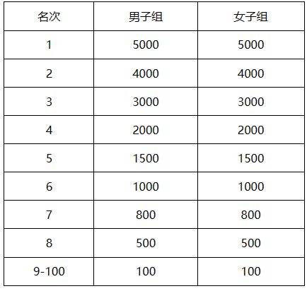 2024徐州馬拉松獎勵辦法（3）