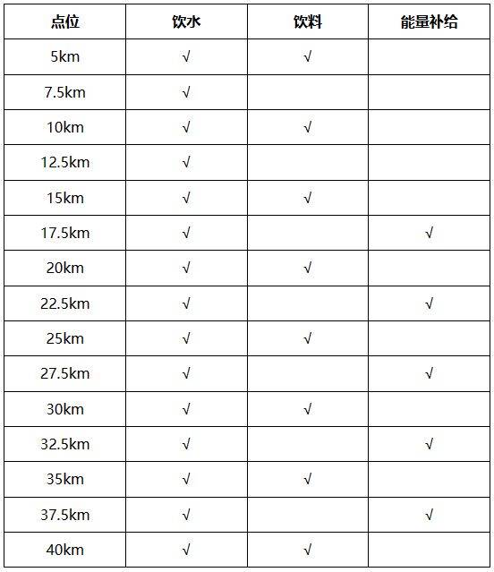 2024徐州馬拉松競賽辦法（2）