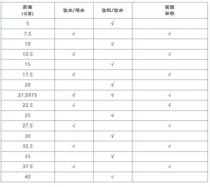 2024瓊海博鰲馬拉松競賽規(guī)程(路線+獎金+報名費)(2) 2024瓊海博鰲馬拉松競賽規(guī)程(路線+獎金+報名費)(2)