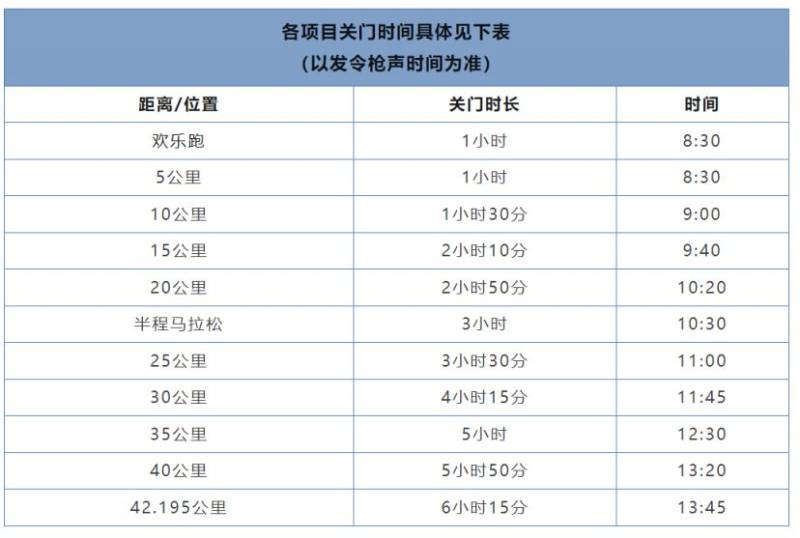 2024瓊海博鰲馬拉松競賽規(guī)程(路線+獎金+報名費) 2024瓊海博鰲馬拉松競賽規(guī)程(路線+獎金+報名費)