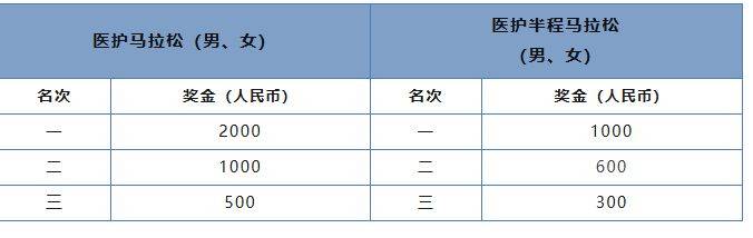 2024瓊海博鰲馬拉松競賽規(guī)程(路線+獎金+報名費)(8) 2024瓊海博鰲馬拉松競賽規(guī)程(路線+獎金+報名費)(8)