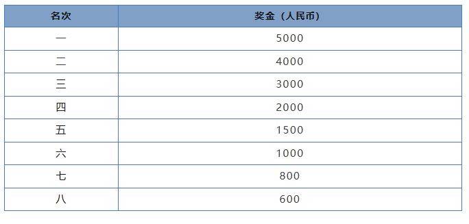 2024瓊海博鰲馬拉松競賽規(guī)程(路線+獎金+報名費)(5) 2024瓊海博鰲馬拉松競賽規(guī)程(路線+獎金+報名費)(5)