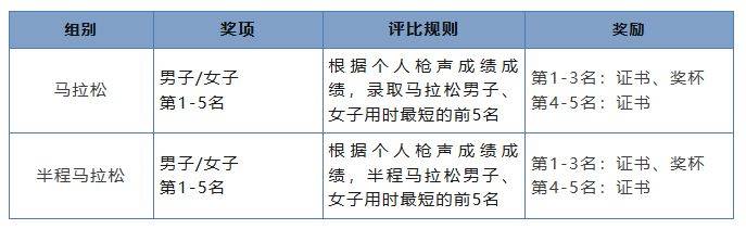 2024瓊海博鰲馬拉松競賽規(guī)程(路線+獎金+報名費)(9) 2024瓊海博鰲馬拉松競賽規(guī)程(路線+獎金+報名費)(9)