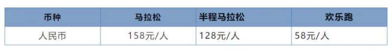 2024瓊海博鰲馬拉松競賽規(guī)程(路線+獎金+報名費)(3) 2024瓊海博鰲馬拉松競賽規(guī)程(路線+獎金+報名費)(3)
