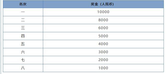 2024瓊海博鰲馬拉松競賽規(guī)程(路線+獎金+報名費)(4) 2024瓊海博鰲馬拉松競賽規(guī)程(路線+獎金+報名費)(4)