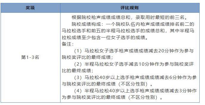 2024瓊海博鰲馬拉松競賽規(guī)程(路線+獎金+報名費)(10) 2024瓊海博鰲馬拉松競賽規(guī)程(路線+獎金+報名費)(10)