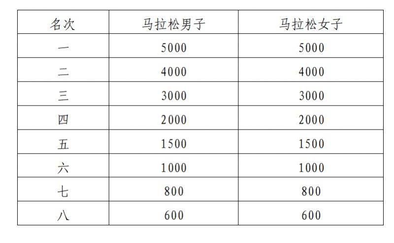 2024海南瓊海博鰲馬拉松報(bào)名規(guī)則(時(shí)間+入口+須知)(4) 2024海南瓊海博鰲馬拉松報(bào)名規(guī)則(時(shí)間+入口+須知)(4)