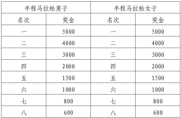 2024海南瓊海博鰲馬拉松報(bào)名規(guī)則(時(shí)間+入口+須知)(3) 2024海南瓊海博鰲馬拉松報(bào)名規(guī)則(時(shí)間+入口+須知)(3)