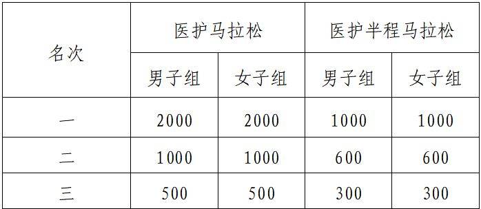 2024海南瓊海博鰲馬拉松報(bào)名規(guī)則(時(shí)間+入口+須知)(6) 2024海南瓊海博鰲馬拉松報(bào)名規(guī)則(時(shí)間+入口+須知)(6)