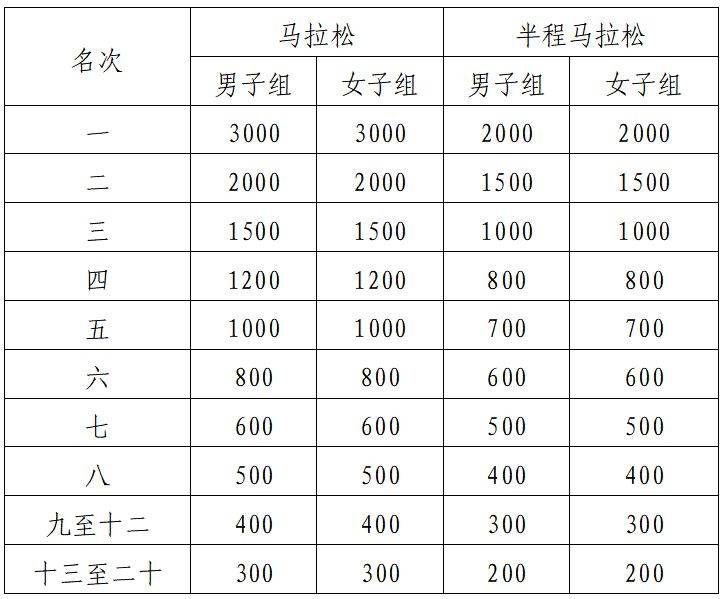 2024海南瓊海博鰲馬拉松報(bào)名規(guī)則(時(shí)間+入口+須知)(5) 2024海南瓊海博鰲馬拉松報(bào)名規(guī)則(時(shí)間+入口+須知)(5)