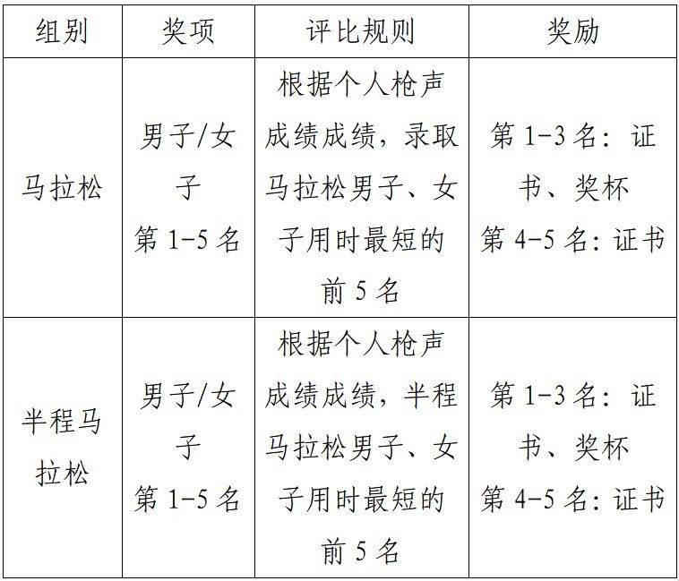 2024海南瓊海博鰲馬拉松報(bào)名規(guī)則(時(shí)間+入口+須知)(7) 2024海南瓊海博鰲馬拉松報(bào)名規(guī)則(時(shí)間+入口+須知)(7)