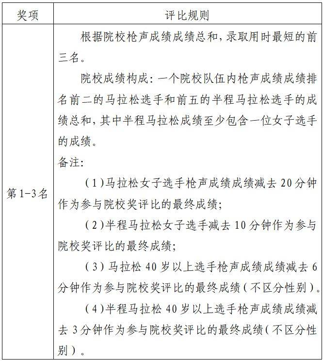 2024海南瓊海博鰲馬拉松報(bào)名規(guī)則(時(shí)間+入口+須知)(8) 2024海南瓊海博鰲馬拉松報(bào)名規(guī)則(時(shí)間+入口+須知)(8)