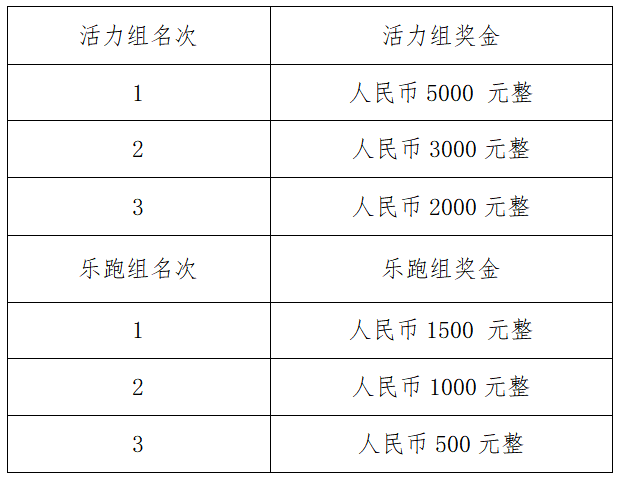 昭通市昭陽區(qū)第二屆[正道杯]輪椅迷你馬拉松活動(dòng)全國邀請賽(賽事規(guī)程)