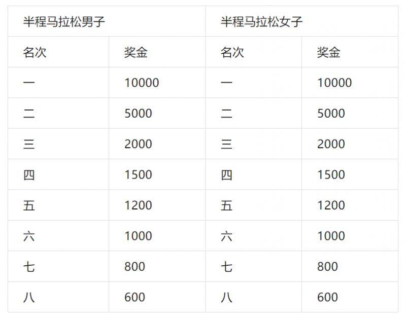 2024青島環(huán)萊西湖半程馬拉松報(bào)名須知(4) 2024青島環(huán)萊西湖半程馬拉松報(bào)名須知(4)