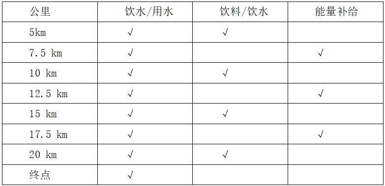 2024年惠東巽寮半馬競賽規(guī)程（4）