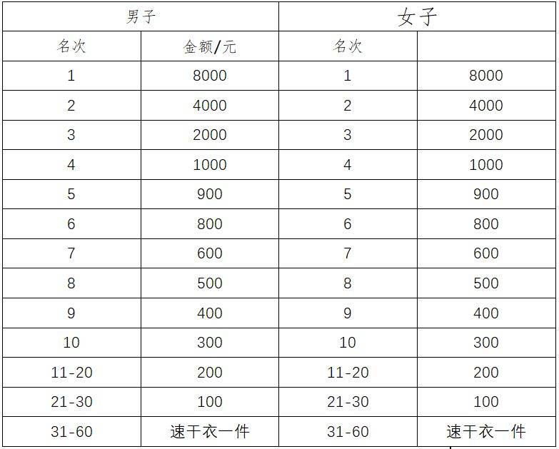 2024年惠東巽寮半馬競賽規(guī)程（5）