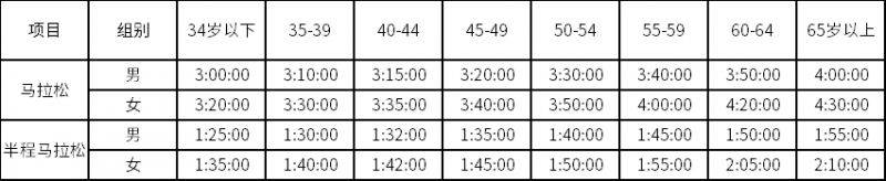 2024年惠東巽寮半馬參賽指南(時(shí)間+方式) 2024年惠東巽寮半馬參賽指南(時(shí)間+方式)