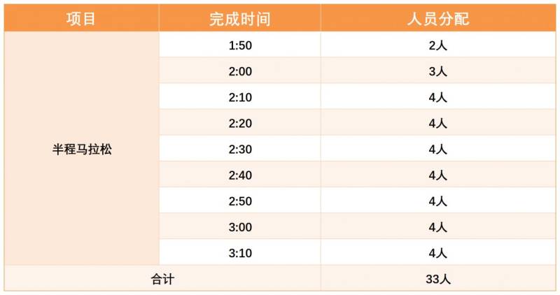 2024南京半程馬拉松急救跑者招募(要求+時(shí)間+福利) 2024南京半程馬拉松急救跑者招募(要求+時(shí)間+福利)
