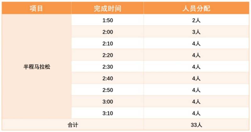 2024sundown馬拉松南京站半程賽急救跑者招募(時(shí)間+要求+福利) 2024sundown馬拉松南京站半程賽急救跑者招募(時(shí)間+要求+福利)