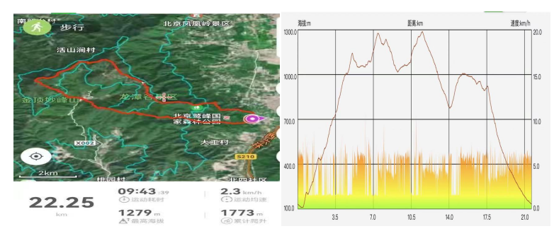 2024第五屆北京四峰越野挑戰(zhàn)賽(賽事規(guī)程) 2024第五屆北京四峰越野挑戰(zhàn)賽(賽事規(guī)程)