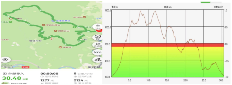 2024第五屆北京四峰越野挑戰(zhàn)賽(賽事規(guī)程)(2) 2024第五屆北京四峰越野挑戰(zhàn)賽(賽事規(guī)程)(2)