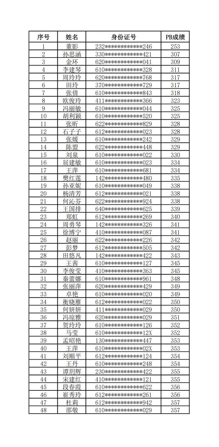 2024寶雞馬拉松長龍戰(zhàn)隊(duì)名單公布 2024寶雞馬拉松長龍戰(zhàn)隊(duì)名單公布