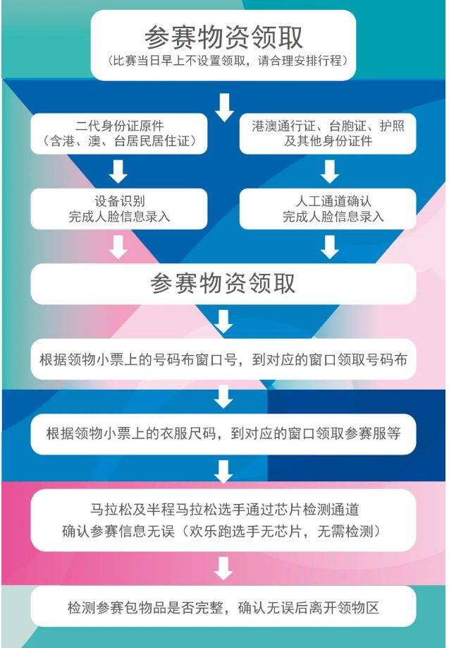 2024濰坊馬拉松領(lǐng)物指南(4) 2024濰坊馬拉松領(lǐng)物指南(4)