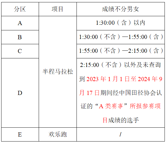 2024順德半馬自助選號流程(3) 2024順德半馬自助選號流程(3)