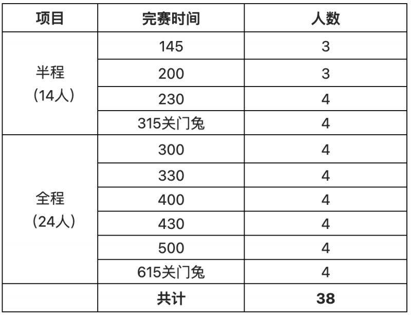 2024蘇州太湖馬拉松官兔招募指南(時(shí)間+人數(shù)+要求+福利) 2024蘇州太湖馬拉松官兔招募指南(時(shí)間+人數(shù)+要求+福利)
