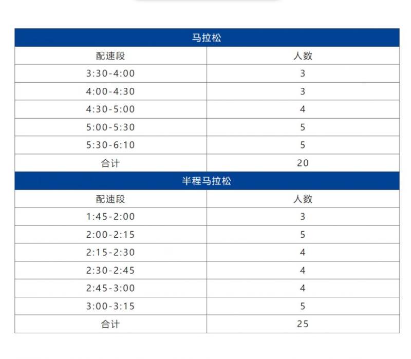 2024鄭州馬拉松急救跑者招募 2024鄭州馬拉松急救跑者招募