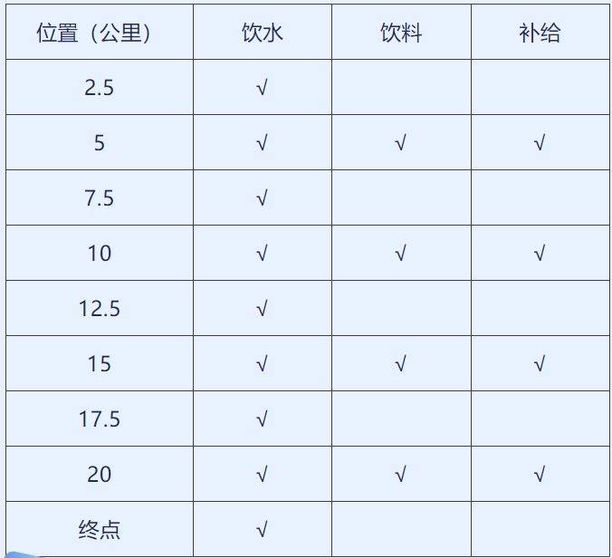 2024天津京津新城半程馬拉松報(bào)名指南(時(shí)間地點(diǎn)/賽事路線)(4) 2024天津京津新城半程馬拉松報(bào)名指南(時(shí)間地點(diǎn)/賽事路線)(4)