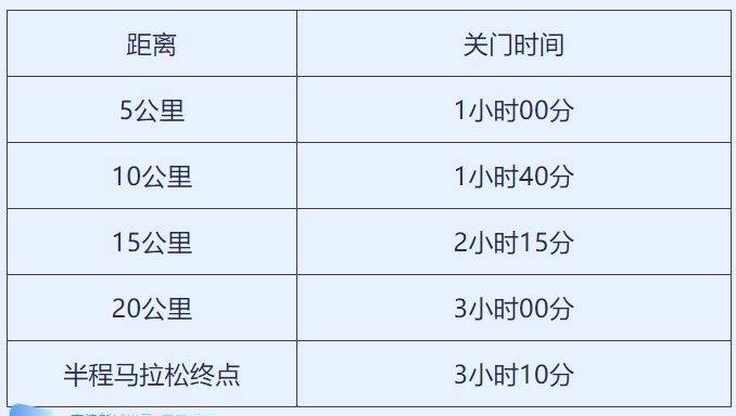 2024天津京津新城半程馬拉松競賽辦法 2024天津京津新城半程馬拉松競賽辦法