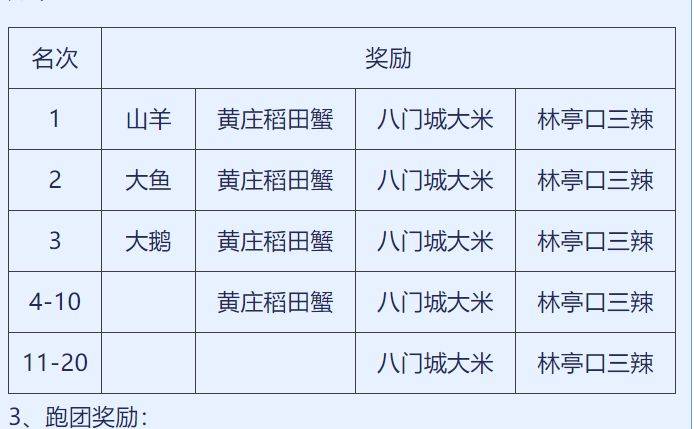 天津京津新城半程馬拉松領(lǐng)物須知2024 天津京津新城半程馬拉松領(lǐng)物須知2024