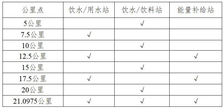 2024第十二屆揚(yáng)州高郵大運(yùn)河半程馬拉松競(jìng)賽規(guī)程(2) 2024第十二屆揚(yáng)州高郵大運(yùn)河半程馬拉松競(jìng)賽規(guī)程(2)