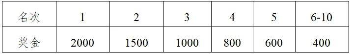 2024第十二屆揚(yáng)州高郵大運河半程馬拉松獎勵設(shè)置(2) 2024第十二屆揚(yáng)州高郵大運河半程馬拉松獎勵設(shè)置(2)
