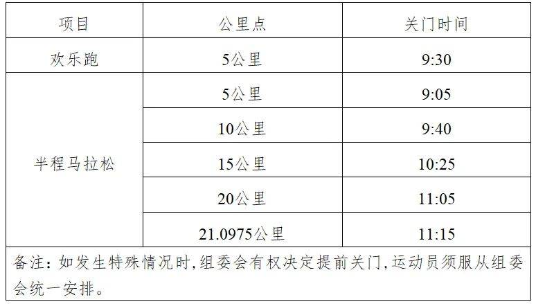 2024第十二屆揚(yáng)州高郵大運(yùn)河半程馬拉松比賽流程 2024第十二屆揚(yáng)州高郵大運(yùn)河半程馬拉松比賽流程