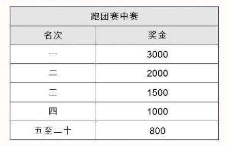 2024揚州棗林灣半程馬拉松獎勵設(shè)置（2）