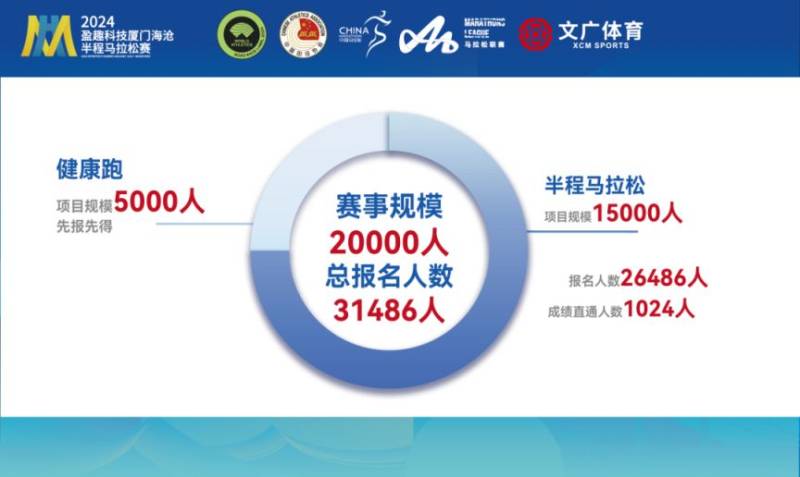 2024廈門海滄半程馬拉松賽抽簽結(jié)果出爐(附查詢指南)(2) 2024廈門海滄半程馬拉松賽抽簽結(jié)果出爐(附查詢指南)(2)