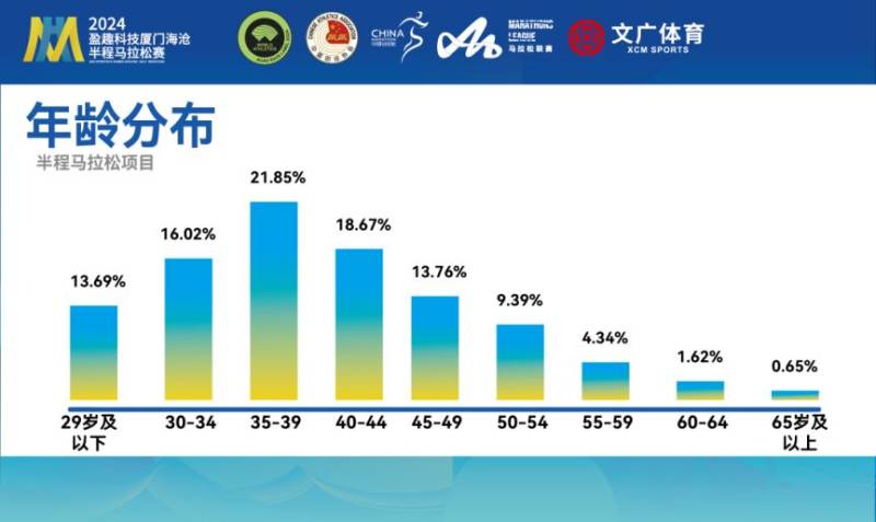 2024廈門海滄半程馬拉松賽抽簽結(jié)果出爐(附查詢指南)(3) 2024廈門海滄半程馬拉松賽抽簽結(jié)果出爐(附查詢指南)(3)