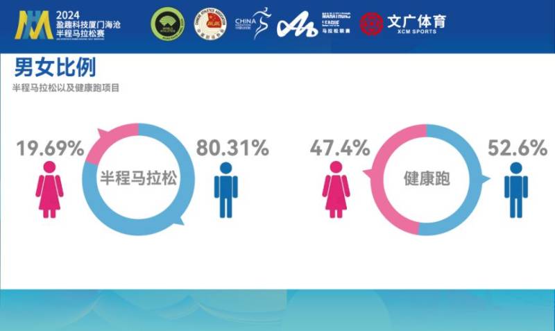 2024廈門海滄半程馬拉松賽抽簽結(jié)果出爐(附查詢指南)(4) 2024廈門海滄半程馬拉松賽抽簽結(jié)果出爐(附查詢指南)(4)