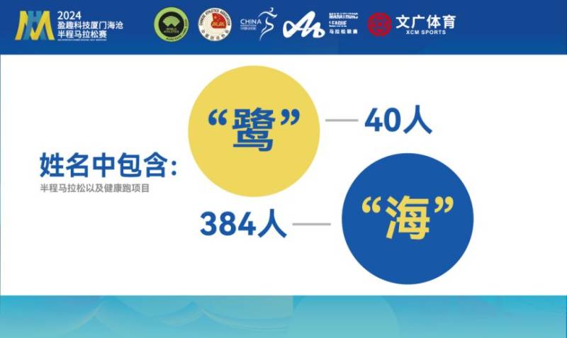 2024廈門海滄半程馬拉松賽抽簽結(jié)果出爐(附查詢指南)(6) 2024廈門海滄半程馬拉松賽抽簽結(jié)果出爐(附查詢指南)(6)