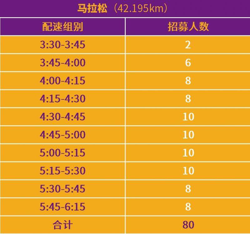 2024南京馬拉松官方急救跑者招募時間+條件+福利 2024南京馬拉松官方急救跑者招募時間+條件+福利