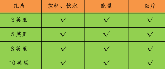 雍泉2024健康十英里(天津)V1汽車世界站(賽事規(guī)程)(3) 雍泉2024健康十英里(天津)V1汽車世界站(賽事規(guī)程)(3)