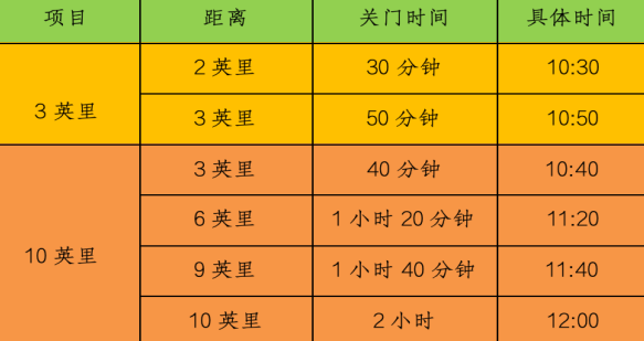 雍泉2024健康十英里(天津)V1汽車世界站(賽事規(guī)程)(2) 雍泉2024健康十英里(天津)V1汽車世界站(賽事規(guī)程)(2)