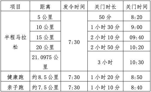 2024武漢青山江灘半程馬拉松計時辦法+關(guān)門時間+補給站設(shè)置 2024武漢青山江灘半程馬拉松計時辦法+關(guān)門時間+補給站設(shè)置