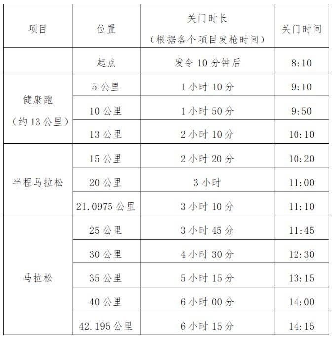 2024武漢光谷馬拉松比賽時間+路線圖+獎金 2024武漢光谷馬拉松比賽時間+路線圖+獎金