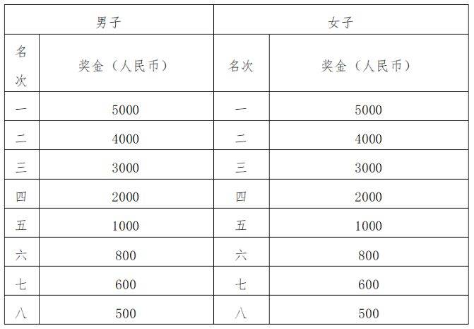 武漢馬拉松時(shí)間表(持續(xù)更新中)(3) 武漢馬拉松時(shí)間表(持續(xù)更新中)(3)