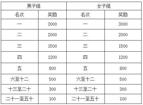 湖北馬拉松賽事時間表(最新)(4) 湖北馬拉松賽事時間表(最新)(4)